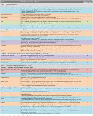 Prognostic humility and ethical dilemmas after severe brain injury: Summary, recommendations, and qualitative analysis of Curing Coma Campaign virtual event proceedings